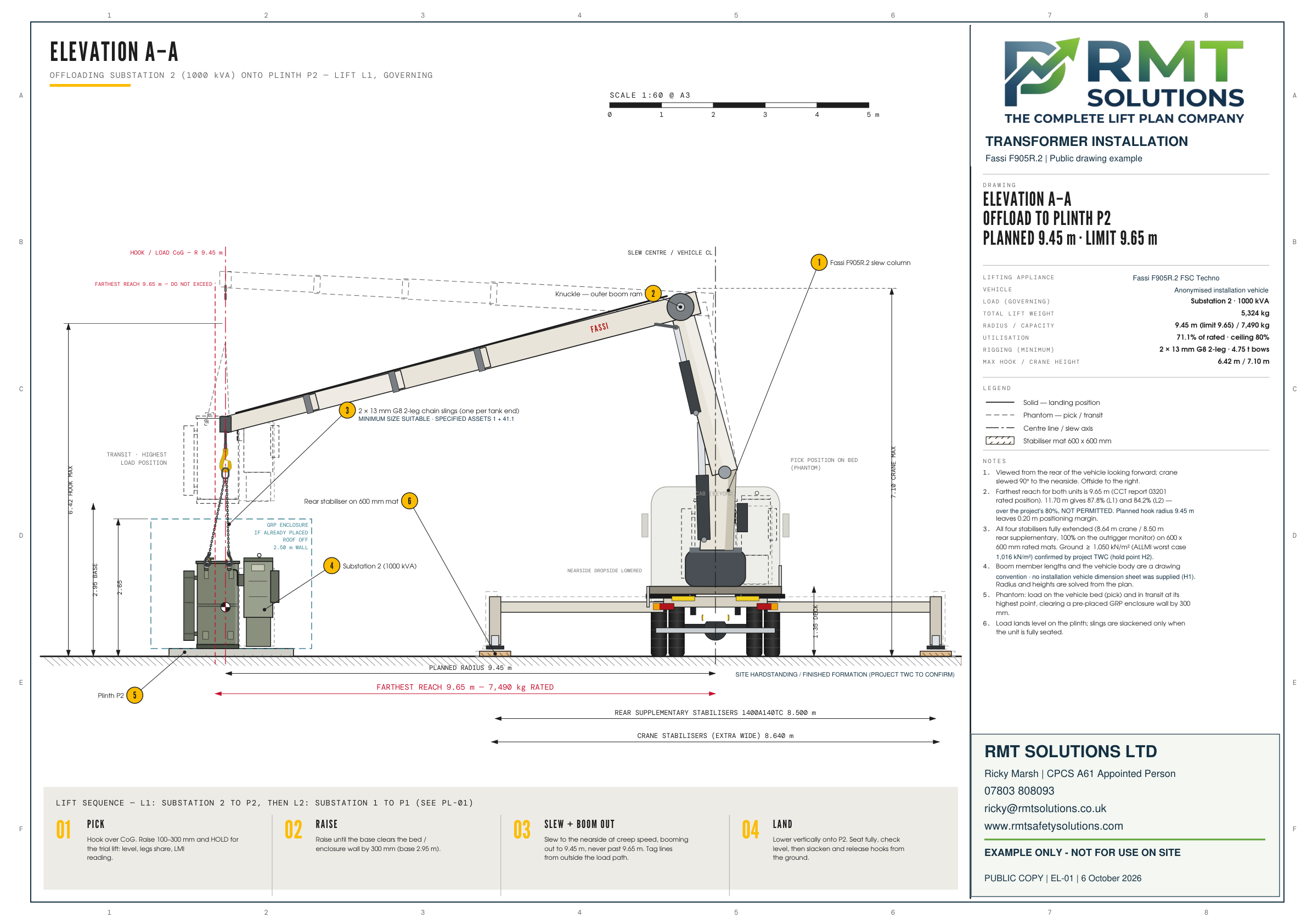 RMT transformer installation elevation showing a Fassi F905R.2 lorry loader and transformer loads